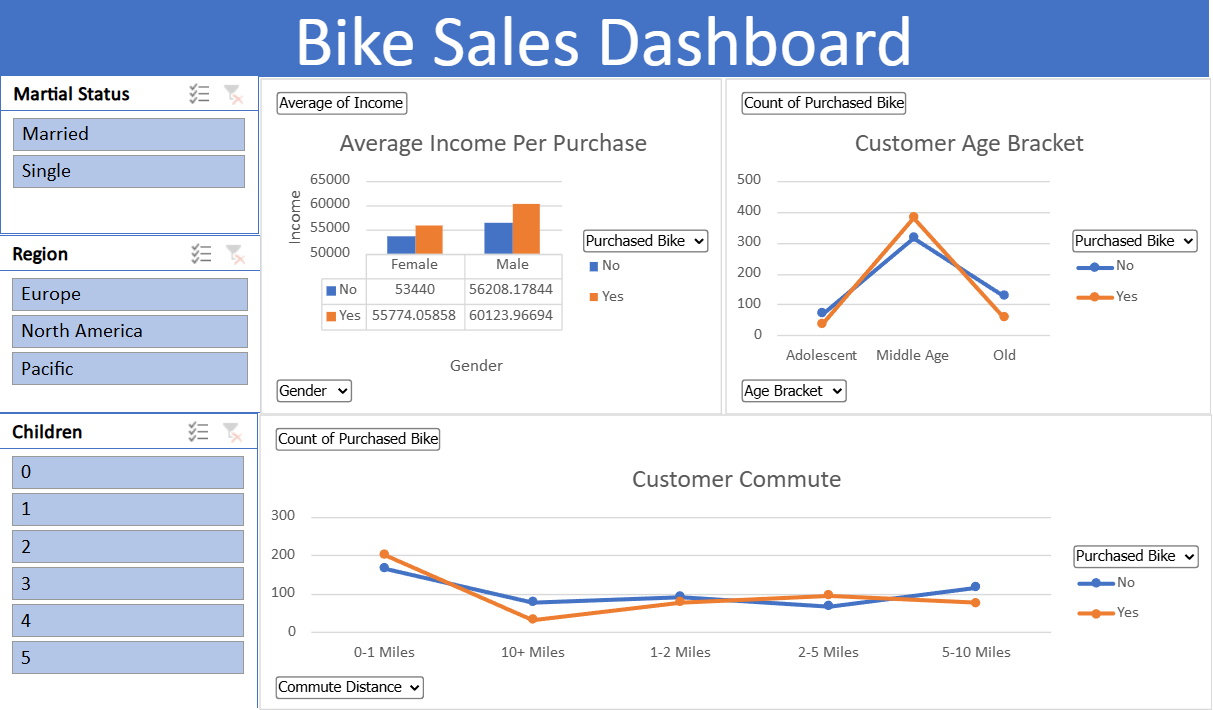 Power BI Dashboard Screenshot