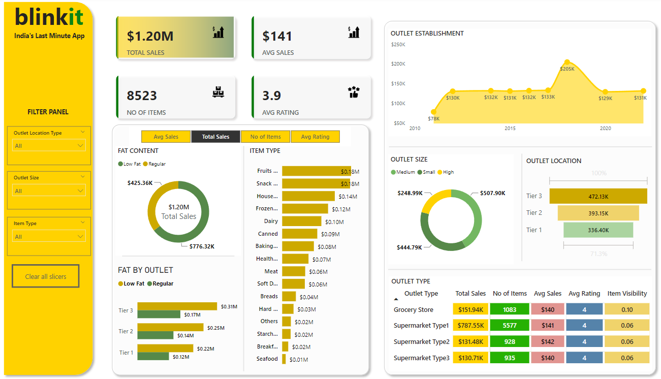 Power BI Dashboard Screenshot