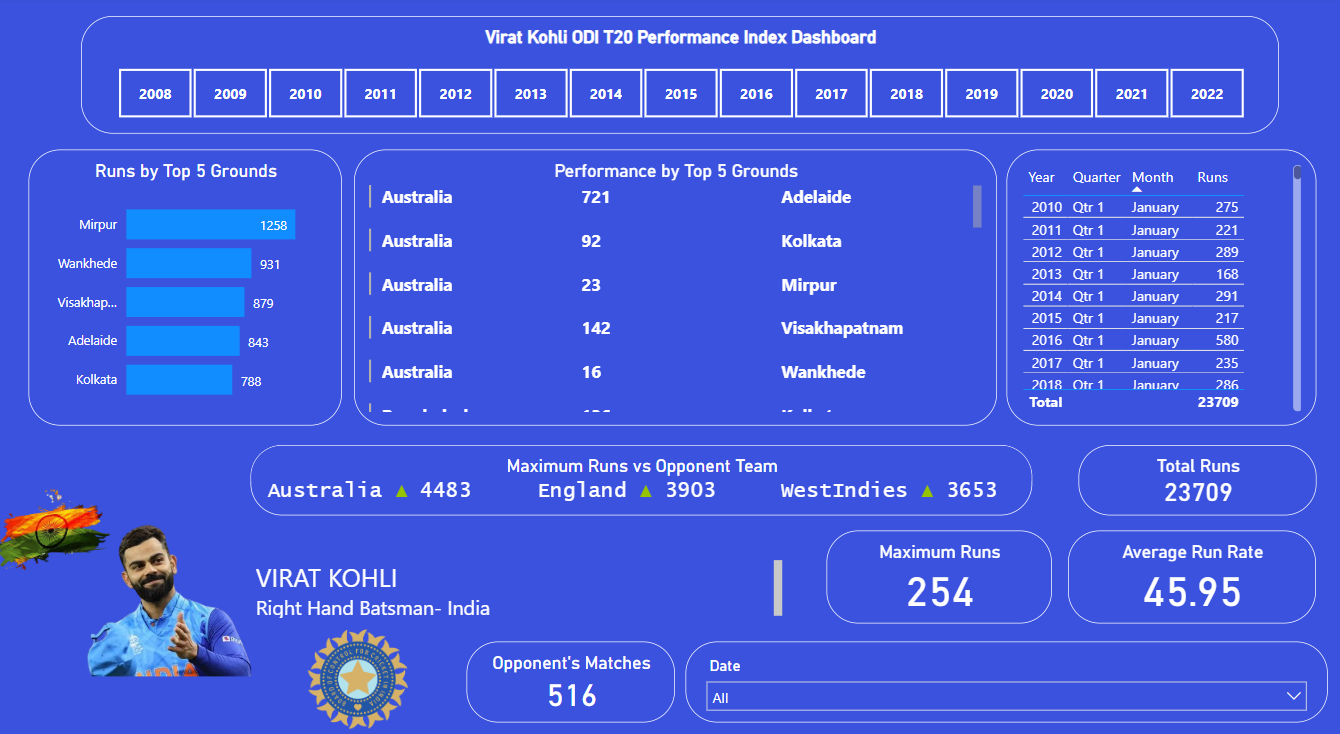 Power BI Dashboard Screenshot